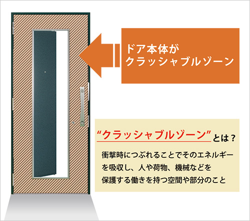 クラッシャブルゾーン
