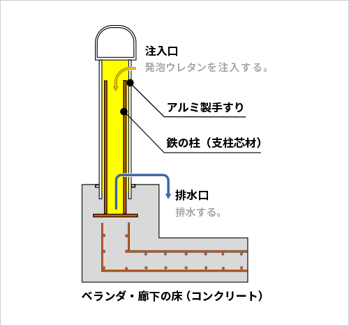 手すり図